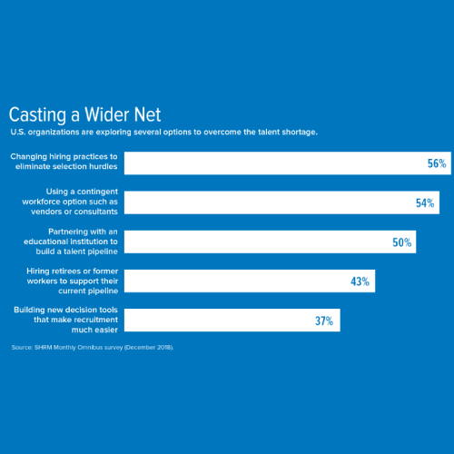 Is Inclusive Recruiting Right for Your Company?