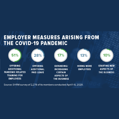 Employers See Opportunities Borne of the Coronavirus