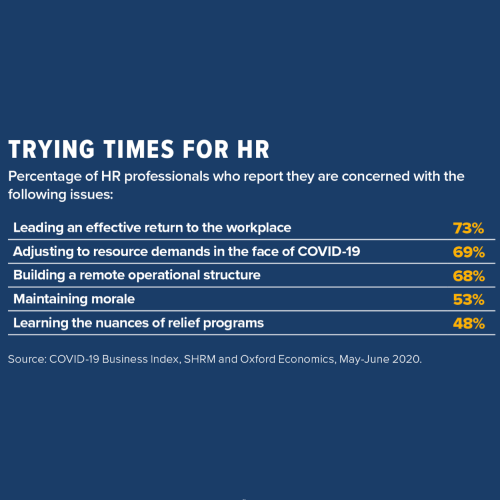 Tips for HR on Coping with Crises